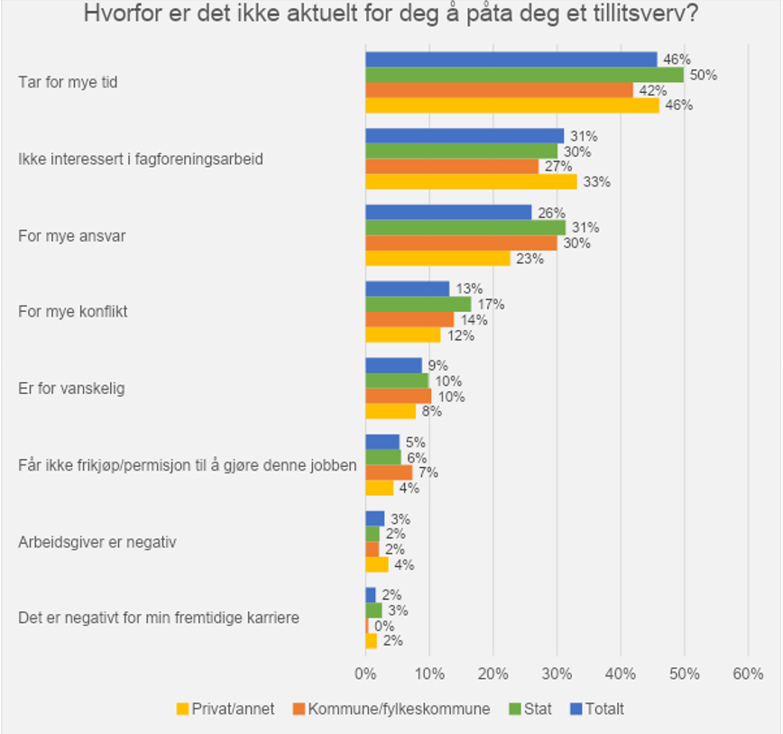 YS´ Arbeidslivsbarometer