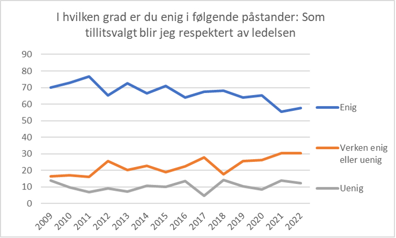 YS Arbeidslivbarometer